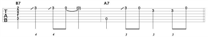 Acoustic Guitar Blues Riff for A and B Chords