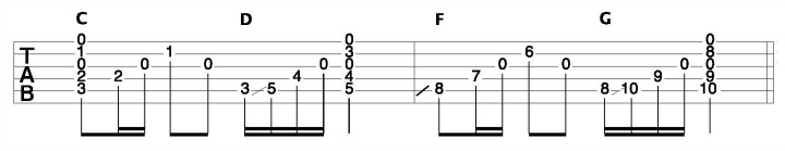 Acoustic Guitar Chords Open Progression C Form
