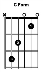 Acoustic Guitar Chords C Form