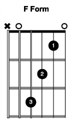 Acoustic Guitar Chords F Form