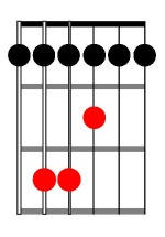Acoustic Guitar Chords F Form in Root 6