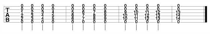 Acoustic Guitar Chords E Form up Neck