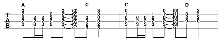 Acoustic Guitar Chords Normal Progression