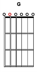 Alternate Tuning Chord Diagram 1