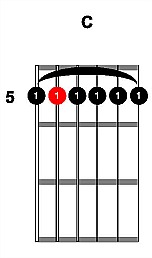 Alternate Tuning Chord Diagram 2