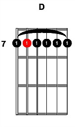 Alternate Tuning Chord Diagram 3