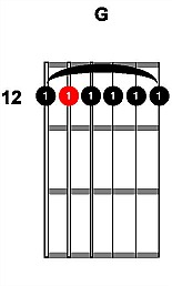 Alternate Tuning Chord Diagram 4