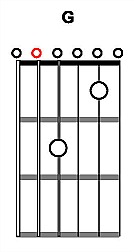 Alternate Tunings Chord Diagram 5