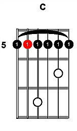 Alternate Tunings Chord Diagram 6