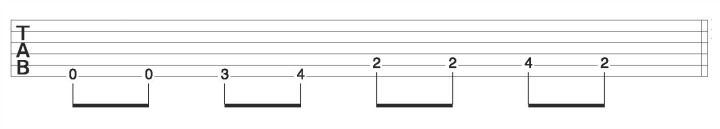 Breaking down a song riff 1