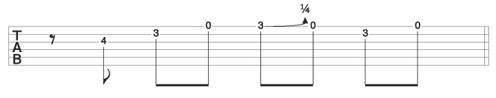 Breaking down a song riff 3