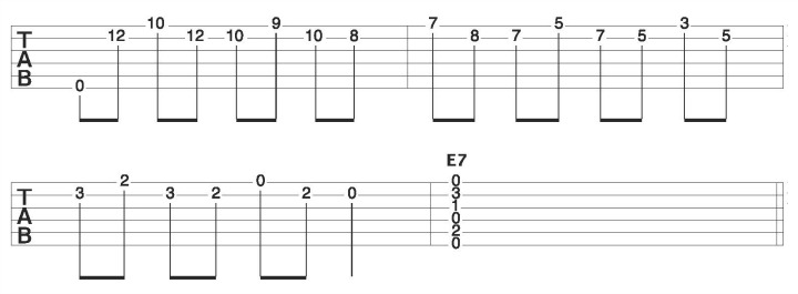 Breaking down a song riff 5