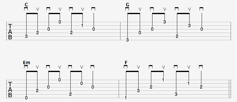 picking guitar chords