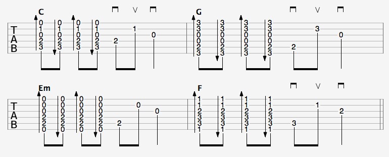 Picking and strumming chords half a bar each