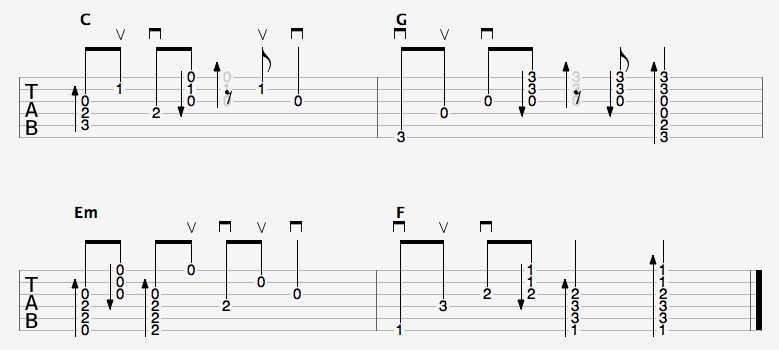 Combining picking and strumming chord ideas progression