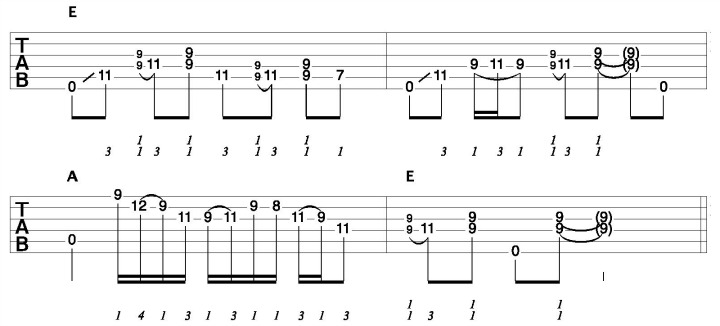 Progression of Open String Licks