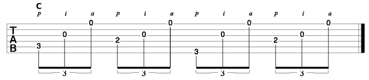 Fingerstyle Pattern on C Chord