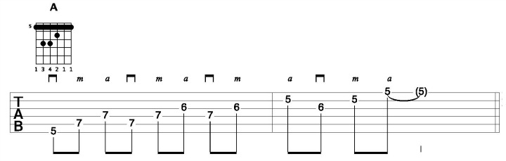 Hybrid Picking Pattern On A Chord Ascending