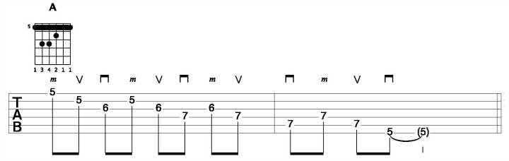 Hybrid Picking Pattern On A Chord Descending