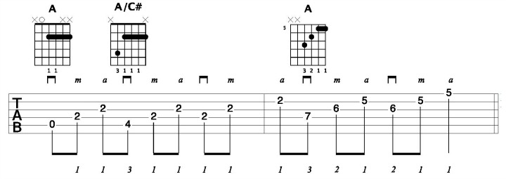 Hybrid Picking Pattern On A Chord Inversions