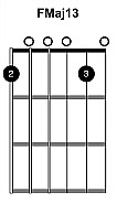 Acoustic Harmonic Arpeggio F Maj13 Form