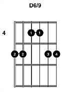 Acoustic Harmonic Arpeggio D69 Form