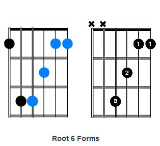 Guitar chord riffs diagram 1