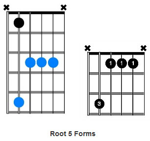 Guitar chord riff diagram 2