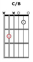 Slash Chord Diagram 2