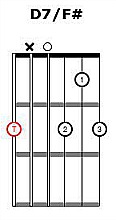 Slash Chord Diagram 8