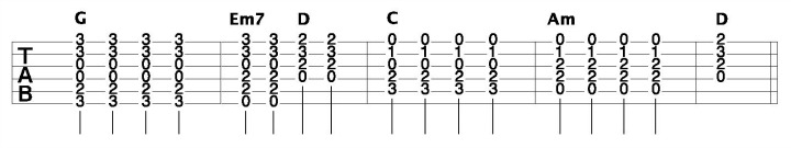 Normal Chord Progression