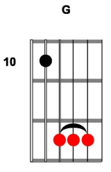 Blues Slide Guitar Diagram G