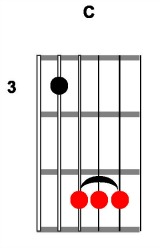 Blues Slide Guitar Chord Diagram C