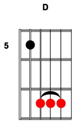 Blues Slide Guitar Chord Diagram D
