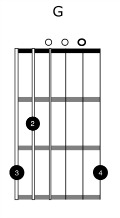 G chord diagram