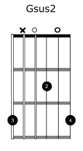 G suspended 2 chord diagram