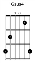 G suspended 4 chord diagram