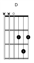 D chord diagram