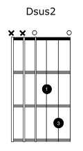 D suspended 2 chord diagram