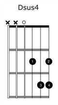 D suspended 4 chord diagram