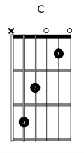 C chord diagram