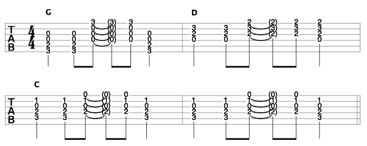 Normal guitar chord progression