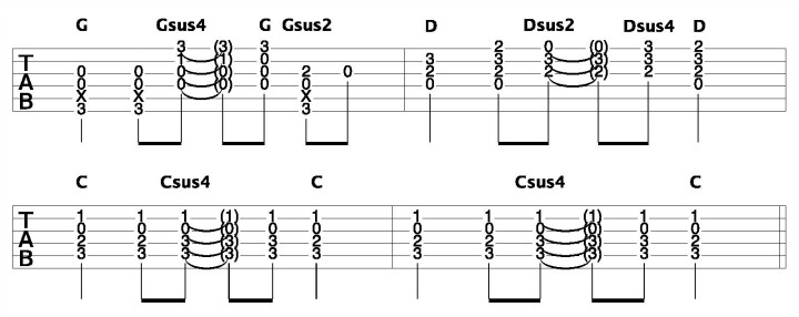 Suspended guitar chord progression