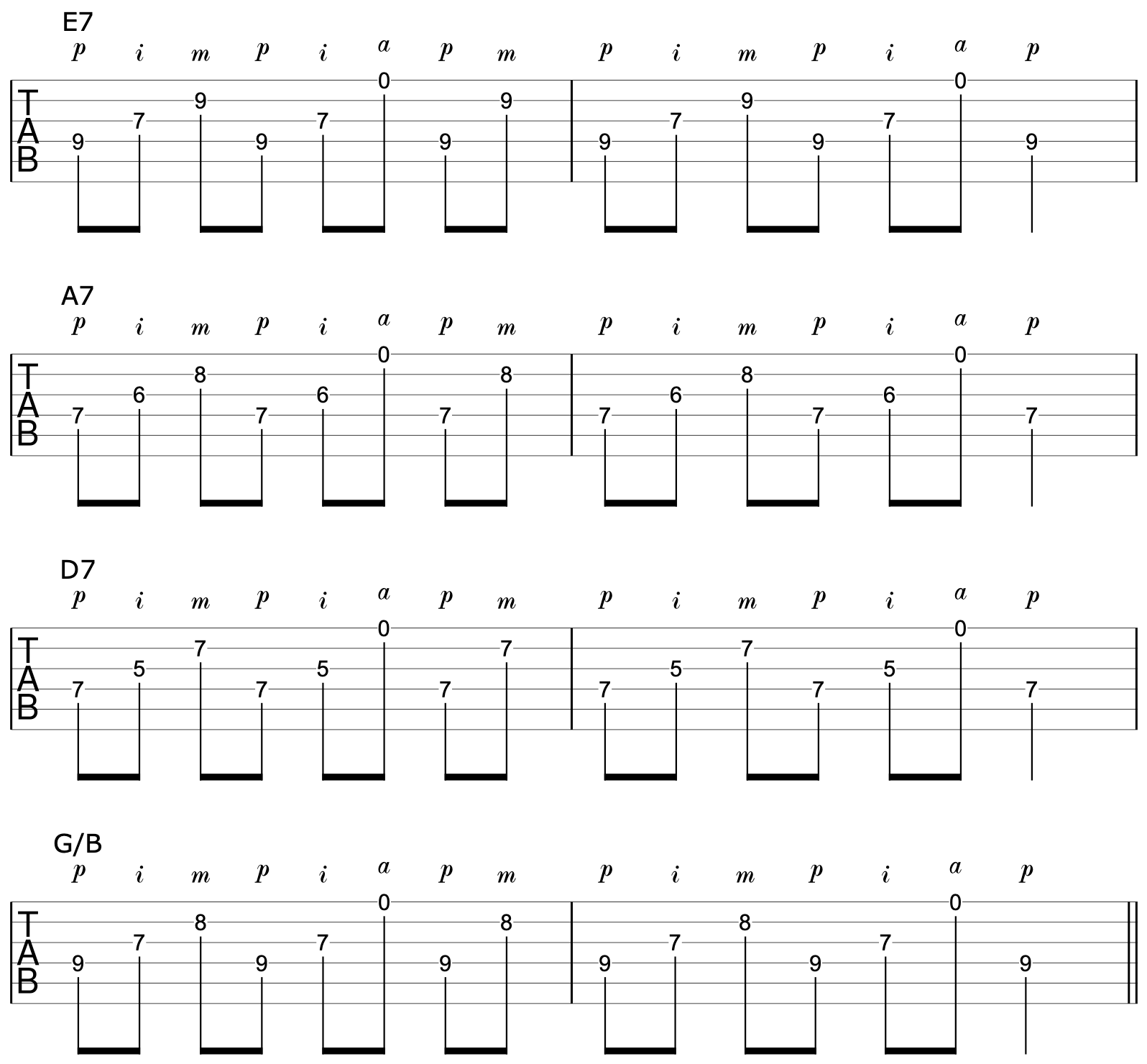 Fingerstyle Riffs Travis Picking 1