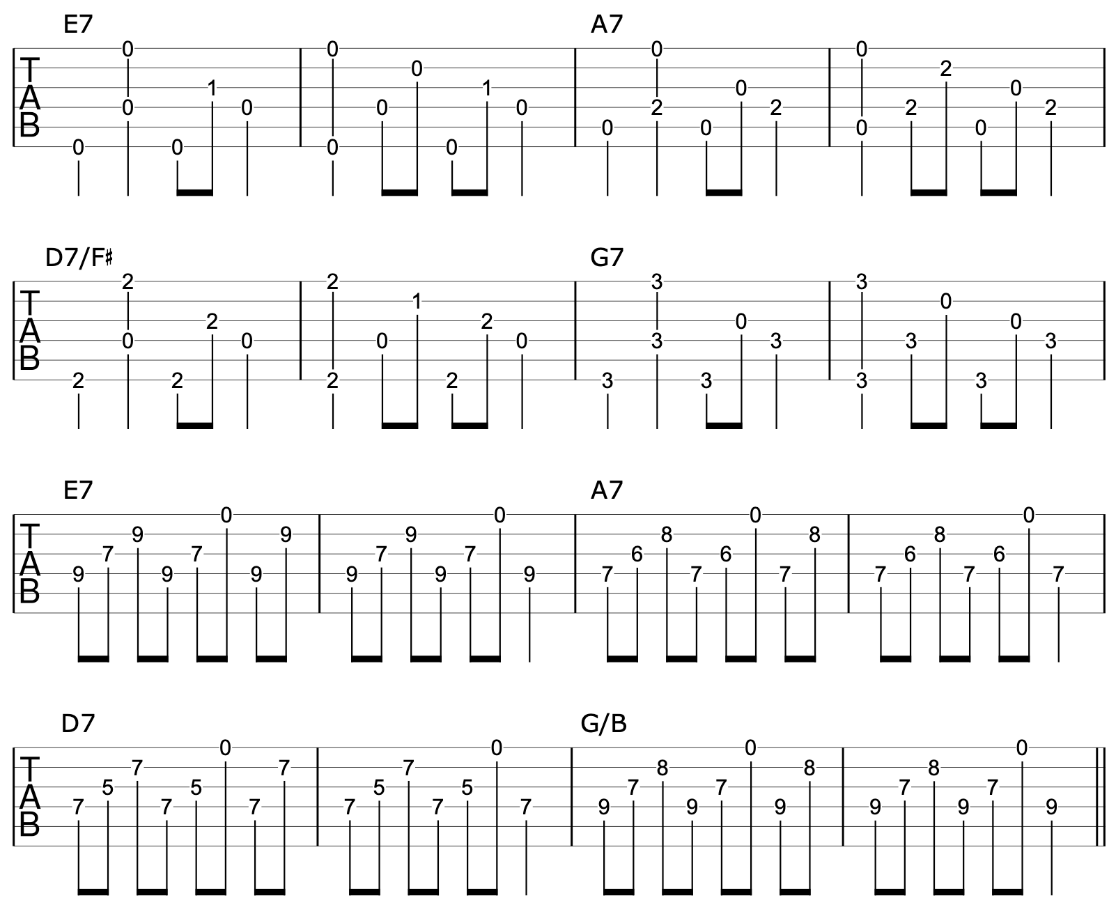 Fingerstyle Riffs Travis Picking 3