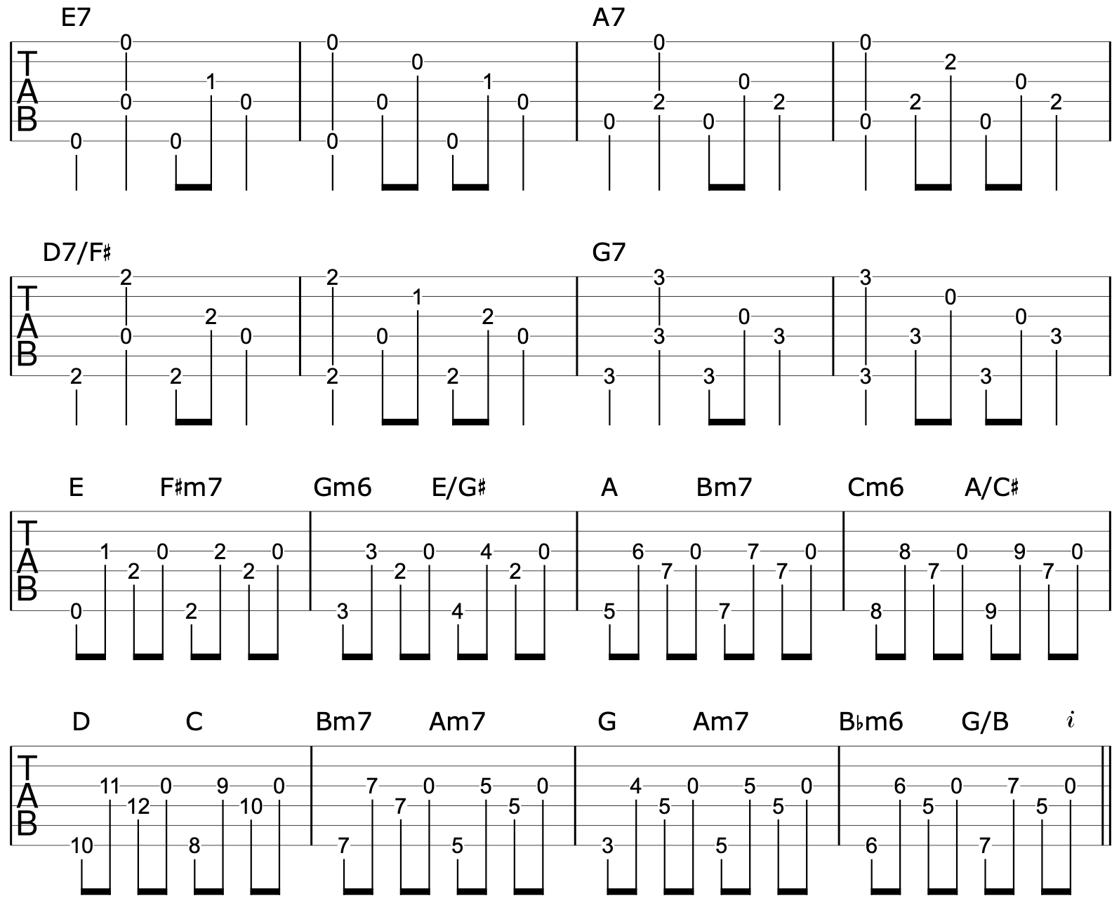 Fingerstyle Riffs Travis Picking 4