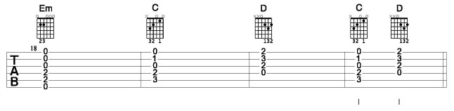 Acoustic Rhythm Guitar Progression