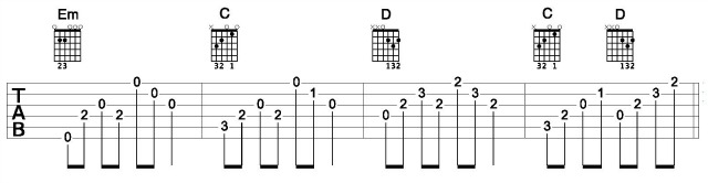 Acoustic Rhythm Guitar Chord Picking 1