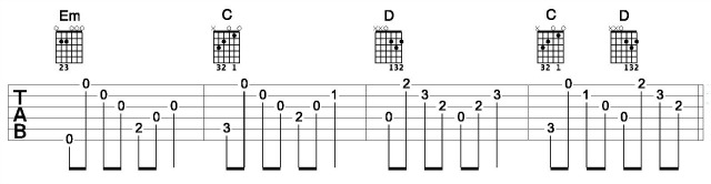 Acoustic Rhythm Guitar Chord Picking 2