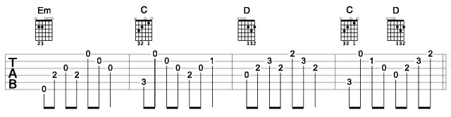 Acoustic Rhythm Guitar Chord Picking Combined